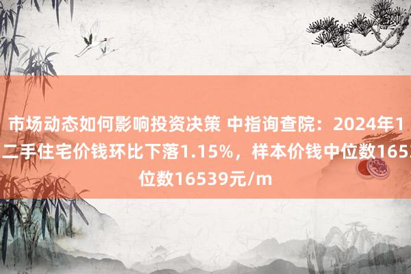 市场动态如何影响投资决策 中指询查院：2024年11月东莞二手住宅价钱环比下落1.15%，样本价钱中位数16539元/m