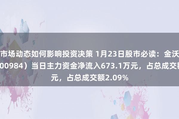 市场动态如何影响投资决策 1月23日股市必读：金沃股份（300984）当日主力资金净流入673.1万元，占总成交额2.09%