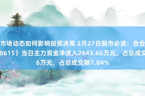 市场动态如何影响投资决策 2月27日股市必读：合合信息（688615）当日主力资金净流入2643.66万元，占总成交额7.84%